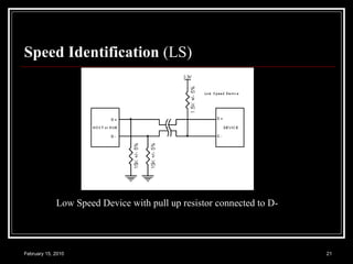 Speed Identification  (LS) Low Speed Device with pull up resistor connected to D-  