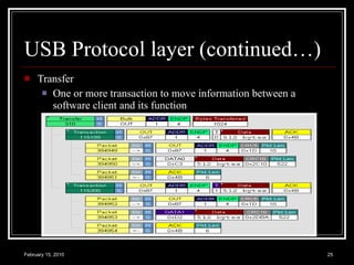 USB Protocol layer (continued…) Transfer One or more transaction to move information between a software client and its function 