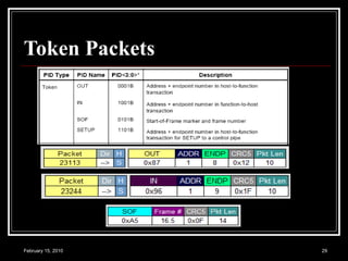 Token Packets   