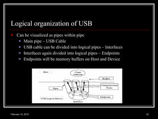 Logical organization of USB Can be visualized as pipes within pipe Main pipe – USB Cable USB cable can be divided into logical pipes – Interfaces Interfaces again divided into logical pipes – Endpoints Endpoints will be memory buffers on Host and Device 