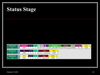 Status Stage   