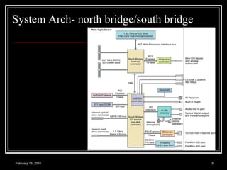 System Arch- north bridge/south bridge 