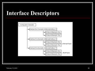 Interface Descriptors 