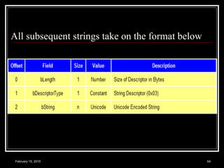 All subsequent strings take on the format below  