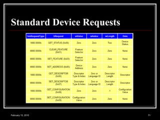 Standard Device Requests   