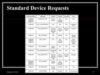 Standard Device Requests 