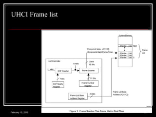UHCI Frame list 