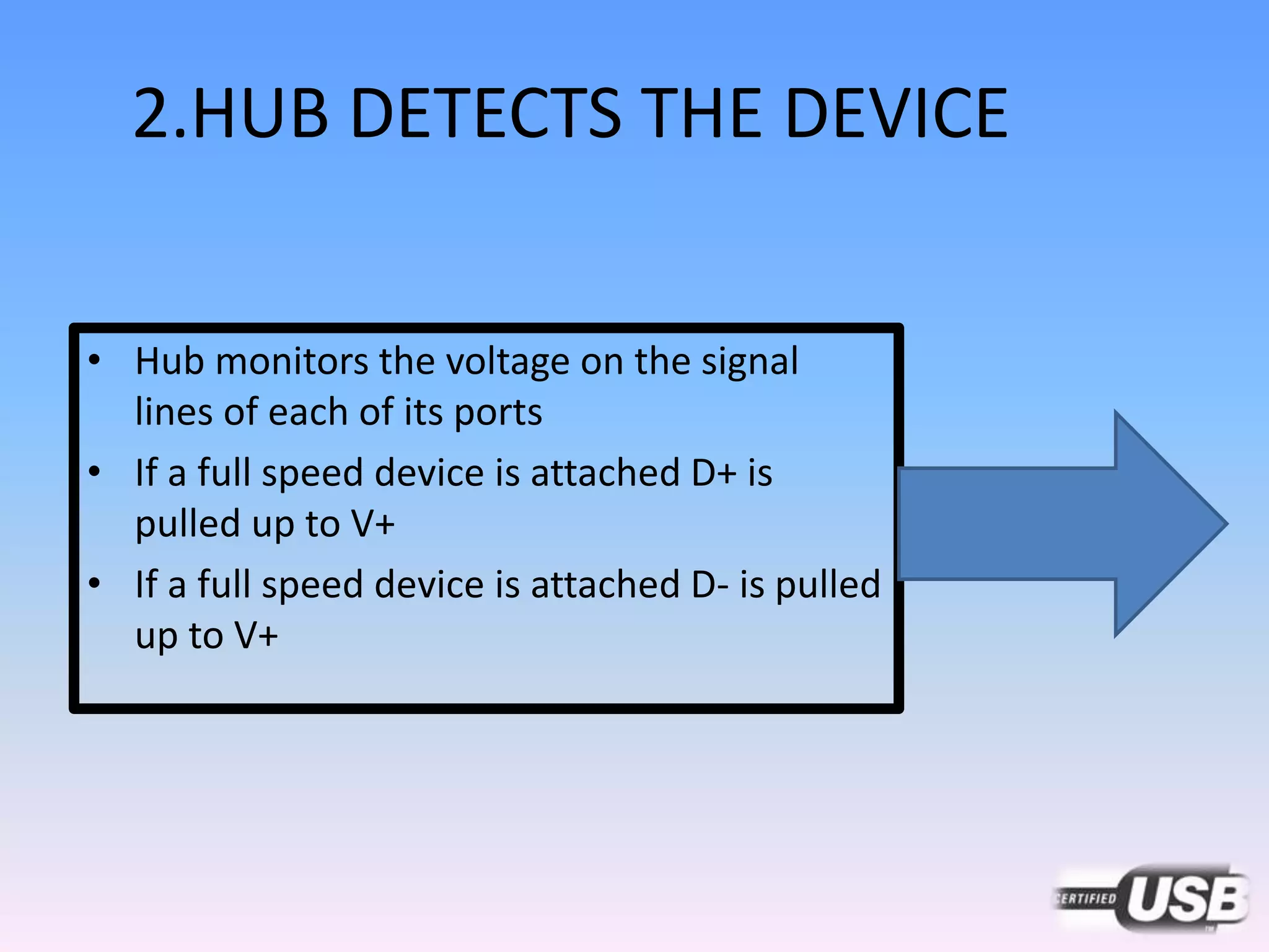 2.HUB DETECTS THE DEVICE
• Hub monitors the voltage on the signal
lines of each of its ports
• If a full speed device is attached D+ is
pulled up to V+
• If a full speed device is attached D- is pulled
up to V+
 