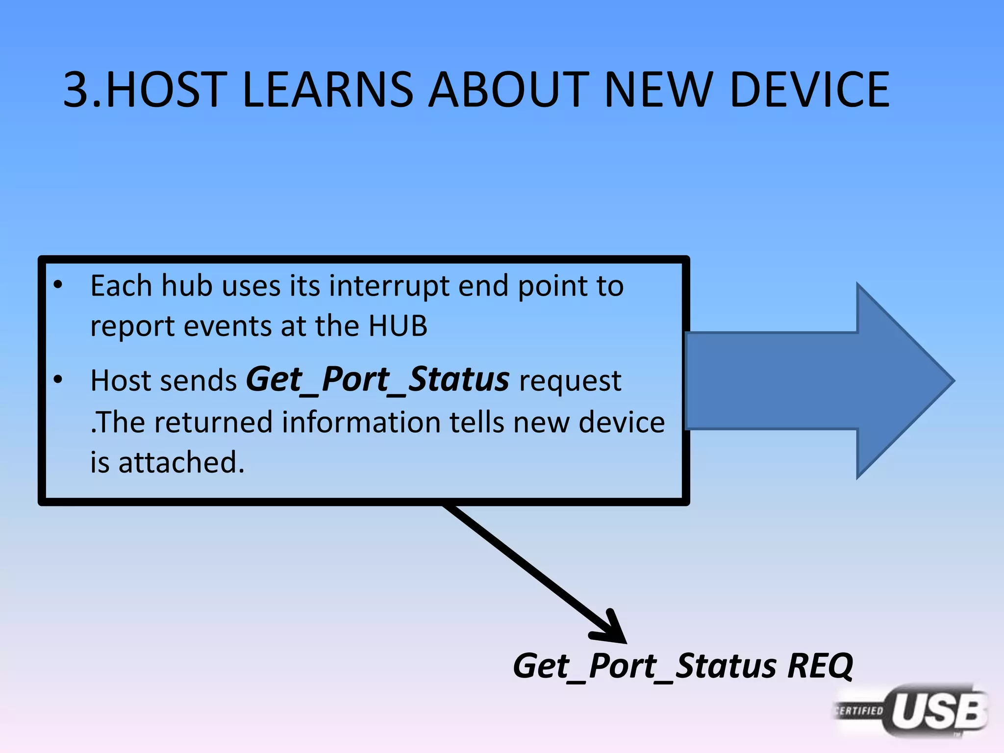 3.HOST LEARNS ABOUT NEW DEVICE
• Each hub uses its interrupt end point to
report events at the HUB
• Host sends Get_Port_Status request
.The returned information tells new device
is attached.
Get_Port_Status REQ
 