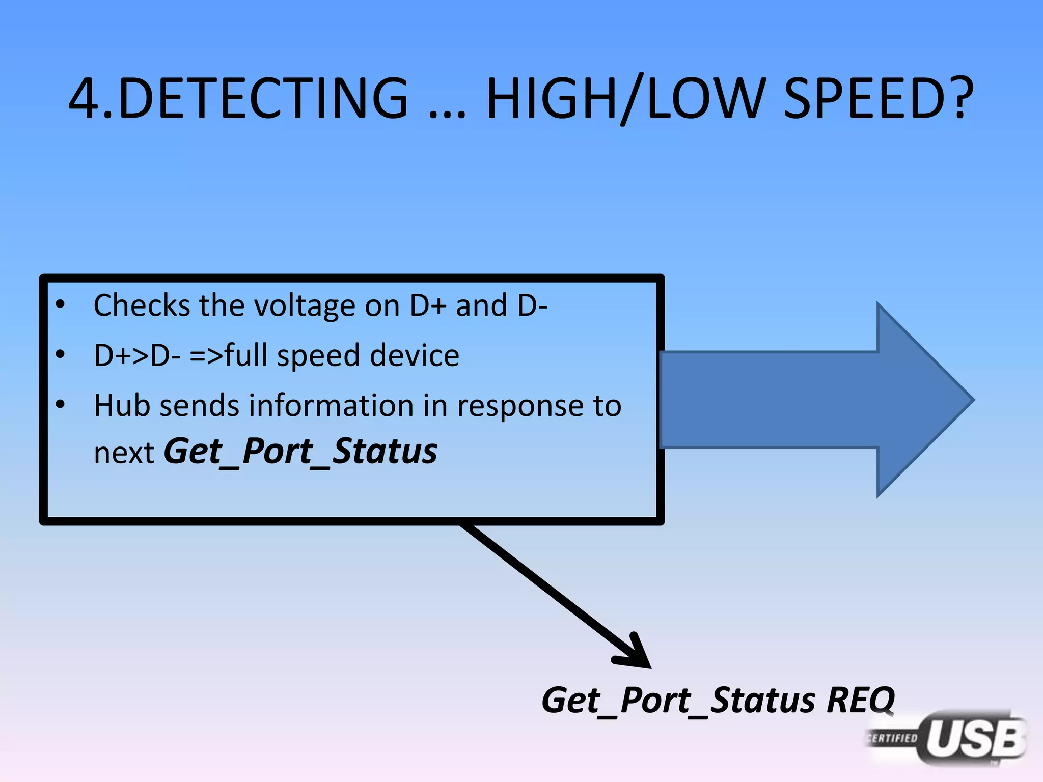 4.DETECTING … HIGH/LOW SPEED?
• Checks the voltage on D+ and D-
• D+>D- =>full speed device
• Hub sends information in response to
next Get_Port_Status
Get_Port_Status REQ
 