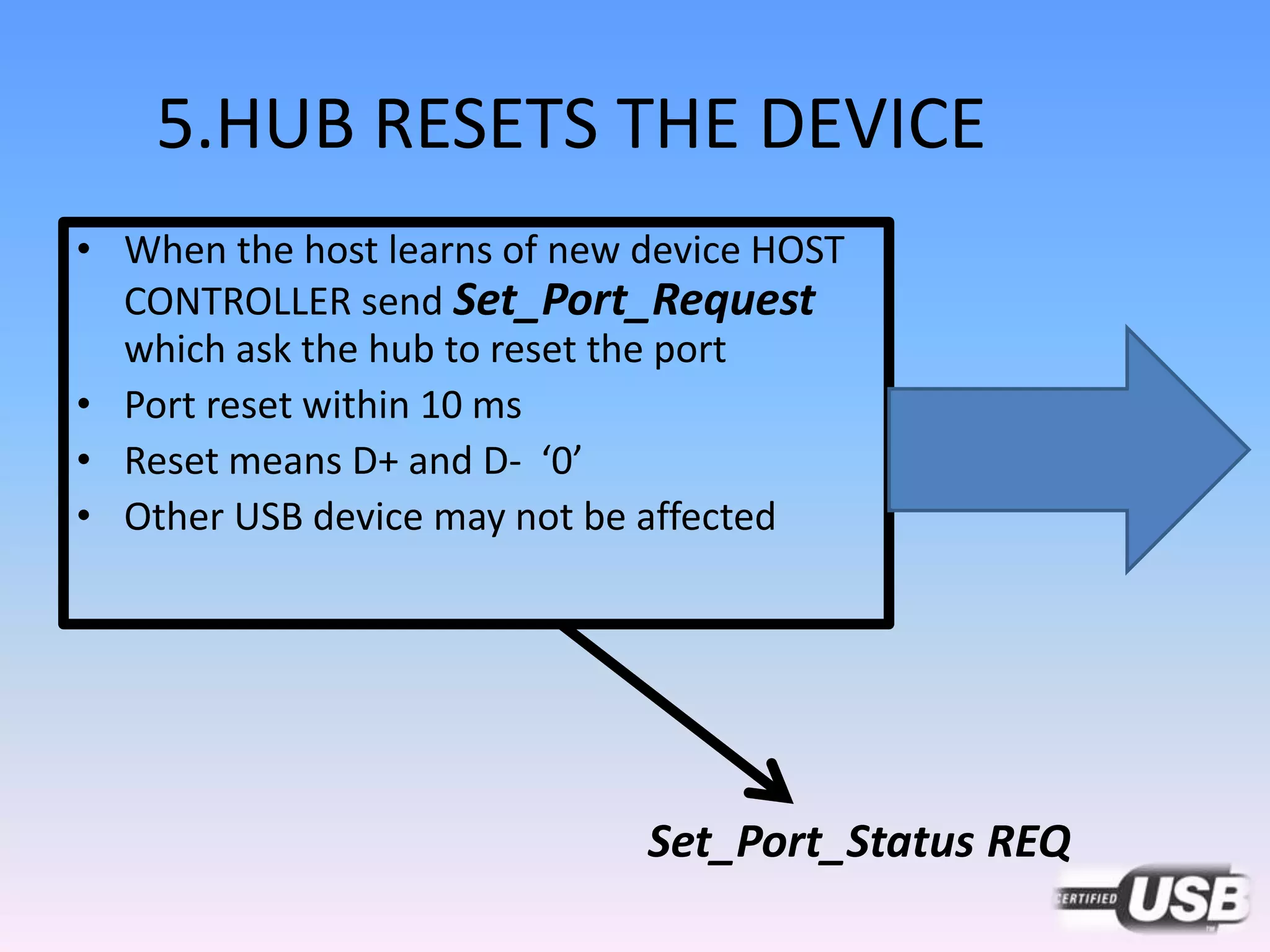 5.HUB RESETS THE DEVICE
• When the host learns of new device HOST
CONTROLLER send Set_Port_Request
which ask the hub to reset the port
• Port reset within 10 ms
• Reset means D+ and D- ‘0’
• Other USB device may not be affected
Set_Port_Status REQ
 