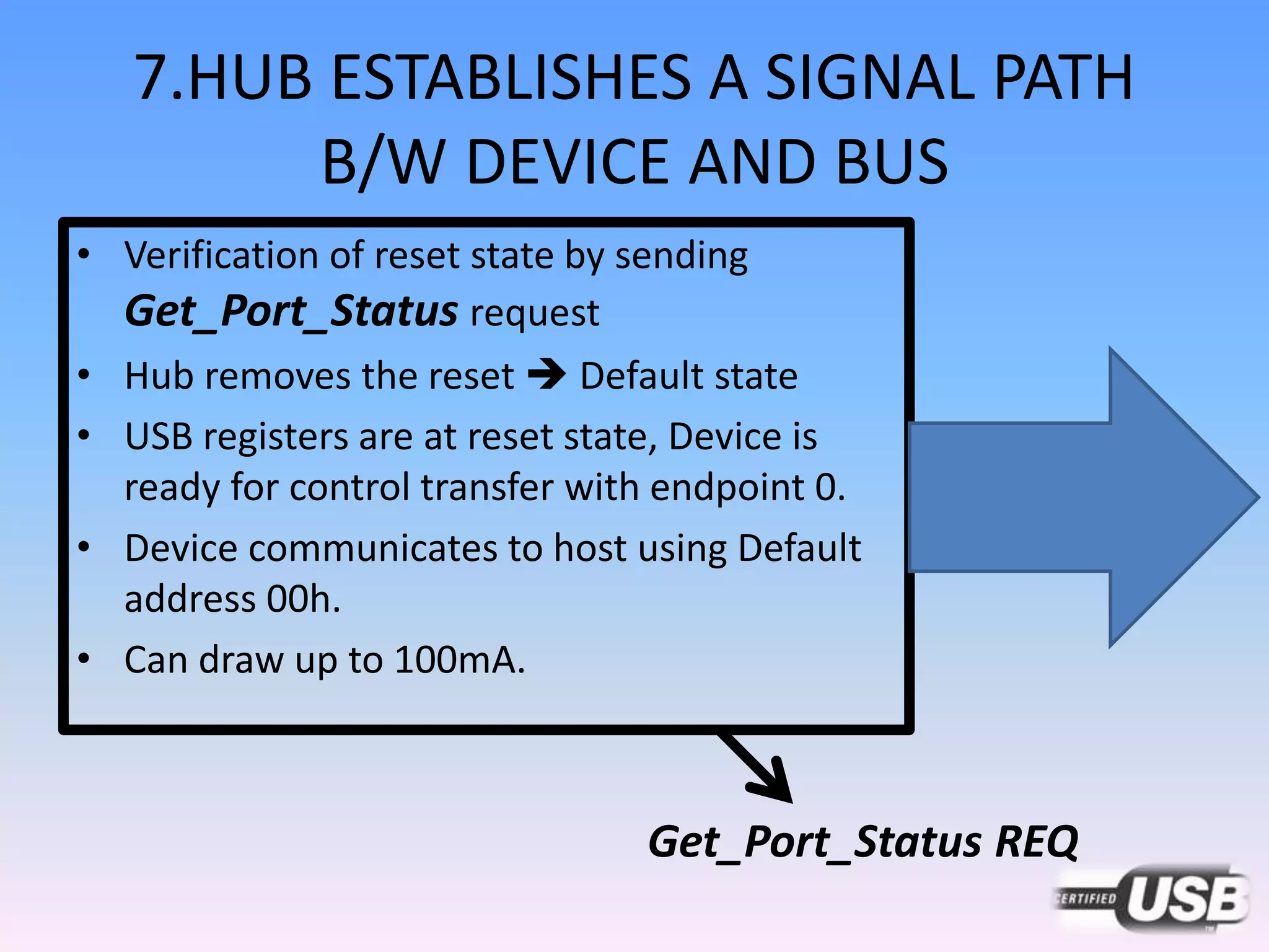 7.HUB ESTABLISHES A SIGNAL PATH
B/W DEVICE AND BUS
• Verification of reset state by sending
Get_Port_Status request
• Hub removes the reset  Default state
• USB registers are at reset state, Device is
ready for control transfer with endpoint 0.
• Device communicates to host using Default
address 00h.
• Can draw up to 100mA.
Get_Port_Status REQ
 