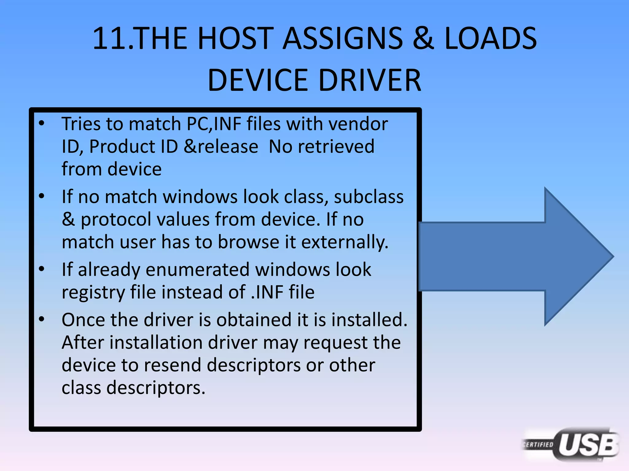 11.THE HOST ASSIGNS & LOADS
DEVICE DRIVER
• Tries to match PC,INF files with vendor
ID, Product ID &release No retrieved
from device
• If no match windows look class, subclass
& protocol values from device. If no
match user has to browse it externally.
• If already enumerated windows look
registry file instead of .INF file
• Once the driver is obtained it is installed.
After installation driver may request the
device to resend descriptors or other
class descriptors.
 