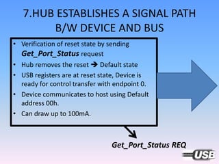 7.HUB ESTABLISHES A SIGNAL PATH
B/W DEVICE AND BUS
• Verification of reset state by sending
Get_Port_Status request
• Hub removes the reset  Default state
• USB registers are at reset state, Device is
ready for control transfer with endpoint 0.
• Device communicates to host using Default
address 00h.
• Can draw up to 100mA.
Get_Port_Status REQ
 