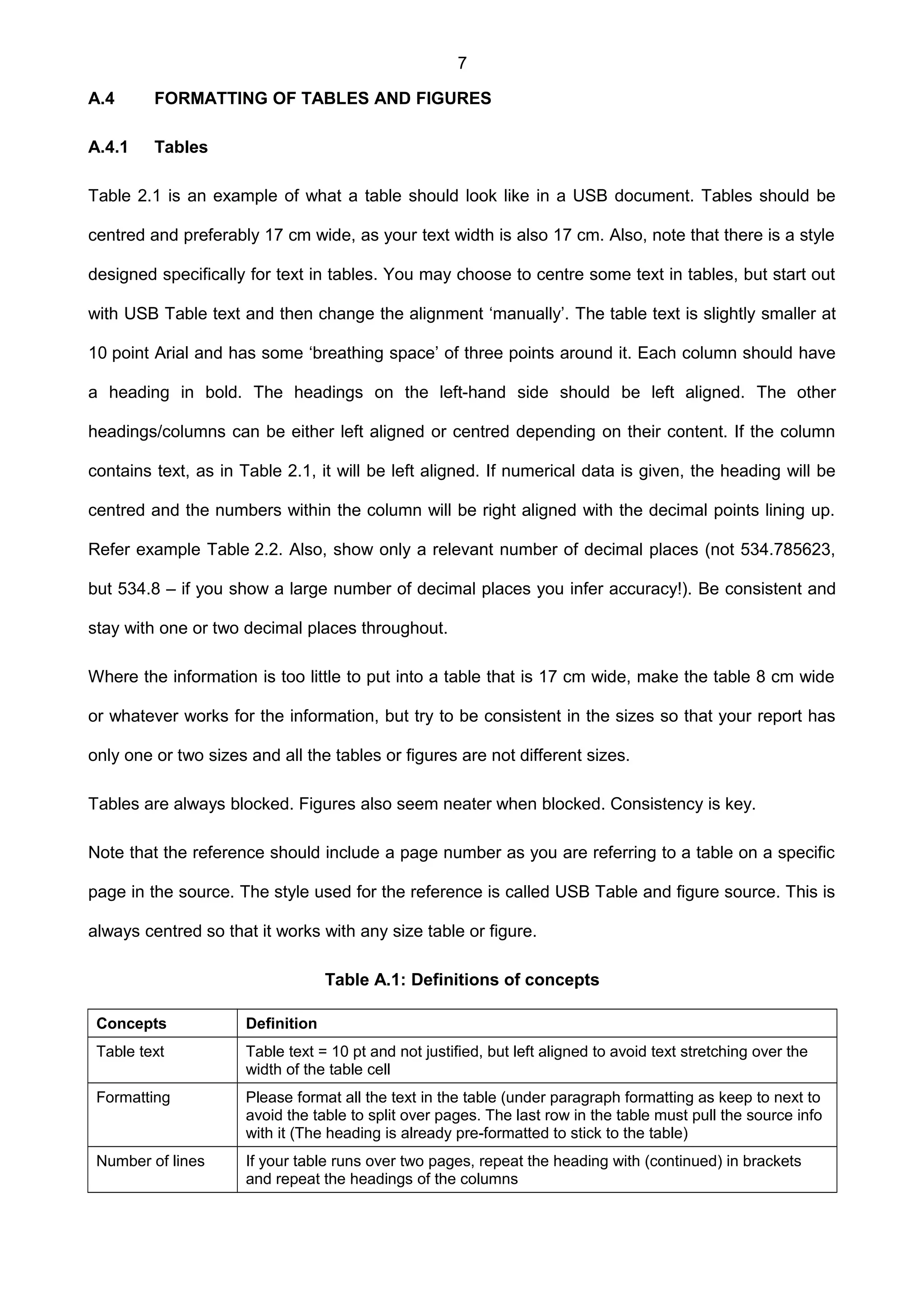 7
A.4 FORMATTING OF TABLES AND FIGURES
A.4.1 Tables
Table 2.1 is an example of what a table should look like in a USB document. Tables should be
centred and preferably 17 cm wide, as your text width is also 17 cm. Also, note that there is a style
designed specifically for text in tables. You may choose to centre some text in tables, but start out
with USB Table text and then change the alignment ‘manually’. The table text is slightly smaller at
10 point Arial and has some ‘breathing space’ of three points around it. Each column should have
a heading in bold. The headings on the left-hand side should be left aligned. The other
headings/columns can be either left aligned or centred depending on their content. If the column
contains text, as in Table 2.1, it will be left aligned. If numerical data is given, the heading will be
centred and the numbers within the column will be right aligned with the decimal points lining up.
Refer example Table 2.2. Also, show only a relevant number of decimal places (not 534.785623,
but 534.8 – if you show a large number of decimal places you infer accuracy!). Be consistent and
stay with one or two decimal places throughout.
Where the information is too little to put into a table that is 17 cm wide, make the table 8 cm wide
or whatever works for the information, but try to be consistent in the sizes so that your report has
only one or two sizes and all the tables or figures are not different sizes.
Tables are always blocked. Figures also seem neater when blocked. Consistency is key.
Note that the reference should include a page number as you are referring to a table on a specific
page in the source. The style used for the reference is called USB Table and figure source. This is
always centred so that it works with any size table or figure.
Table A.1: Definitions of concepts
Concepts Definition
Table text Table text = 10 pt and not justified, but left aligned to avoid text stretching over the
width of the table cell
Formatting Please format all the text in the table (under paragraph formatting as keep to next to
avoid the table to split over pages. The last row in the table must pull the source info
with it (The heading is already pre-formatted to stick to the table)
Number of lines If your table runs over two pages, repeat the heading with (continued) in brackets
and repeat the headings of the columns
 