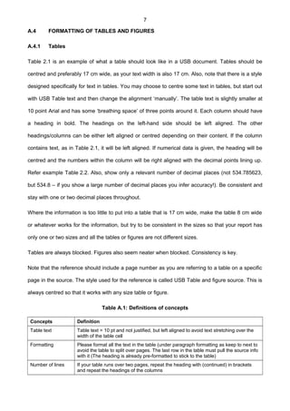 7
A.4 FORMATTING OF TABLES AND FIGURES
A.4.1 Tables
Table 2.1 is an example of what a table should look like in a USB document. Tables should be
centred and preferably 17 cm wide, as your text width is also 17 cm. Also, note that there is a style
designed specifically for text in tables. You may choose to centre some text in tables, but start out
with USB Table text and then change the alignment ‘manually’. The table text is slightly smaller at
10 point Arial and has some ‘breathing space’ of three points around it. Each column should have
a heading in bold. The headings on the left-hand side should be left aligned. The other
headings/columns can be either left aligned or centred depending on their content. If the column
contains text, as in Table 2.1, it will be left aligned. If numerical data is given, the heading will be
centred and the numbers within the column will be right aligned with the decimal points lining up.
Refer example Table 2.2. Also, show only a relevant number of decimal places (not 534.785623,
but 534.8 – if you show a large number of decimal places you infer accuracy!). Be consistent and
stay with one or two decimal places throughout.
Where the information is too little to put into a table that is 17 cm wide, make the table 8 cm wide
or whatever works for the information, but try to be consistent in the sizes so that your report has
only one or two sizes and all the tables or figures are not different sizes.
Tables are always blocked. Figures also seem neater when blocked. Consistency is key.
Note that the reference should include a page number as you are referring to a table on a specific
page in the source. The style used for the reference is called USB Table and figure source. This is
always centred so that it works with any size table or figure.
Table A.1: Definitions of concepts
Concepts Definition
Table text Table text = 10 pt and not justified, but left aligned to avoid text stretching over the
width of the table cell
Formatting Please format all the text in the table (under paragraph formatting as keep to next to
avoid the table to split over pages. The last row in the table must pull the source info
with it (The heading is already pre-formatted to stick to the table)
Number of lines If your table runs over two pages, repeat the heading with (continued) in brackets
and repeat the headings of the columns
 