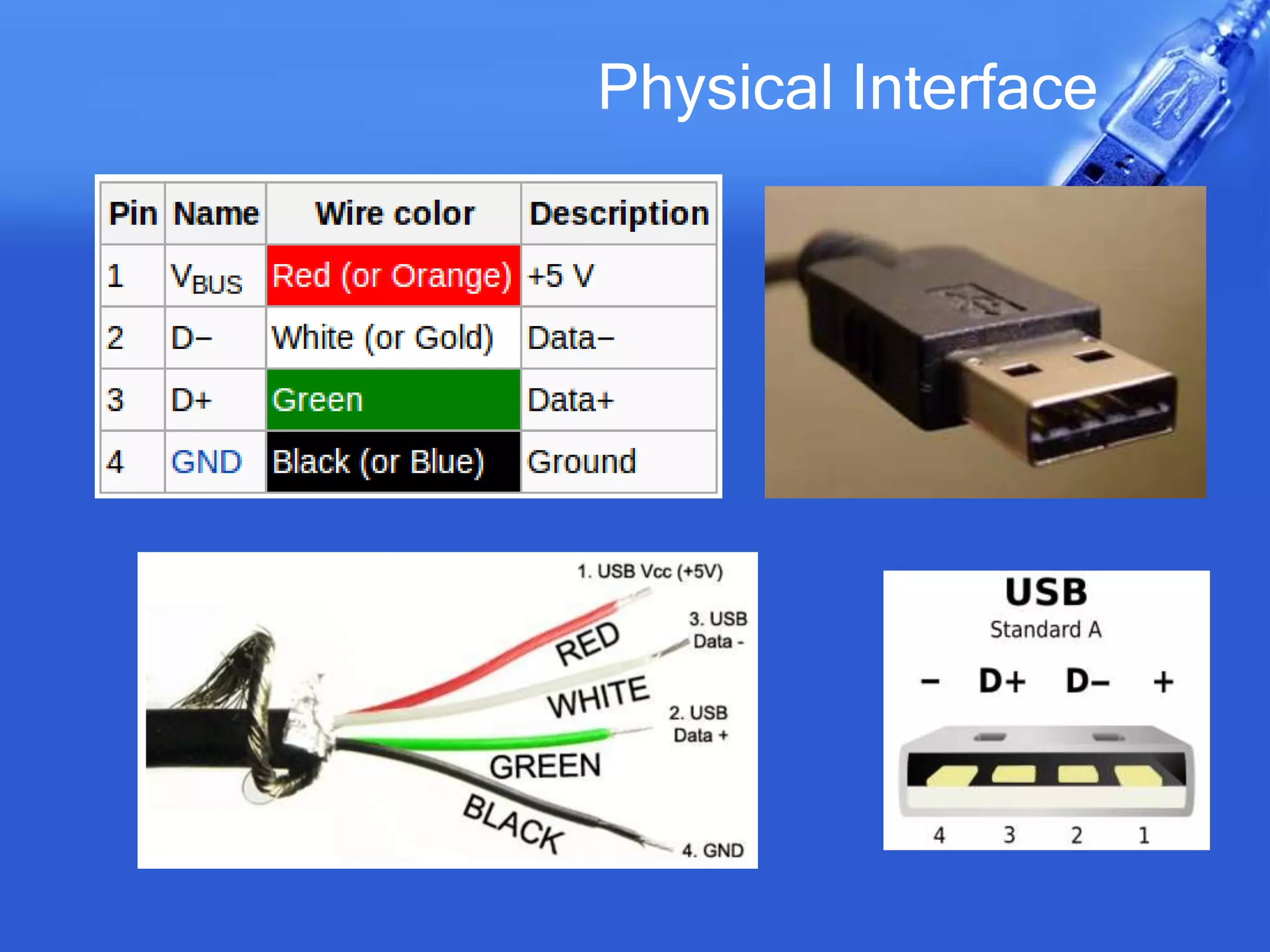 Physical Interface
 