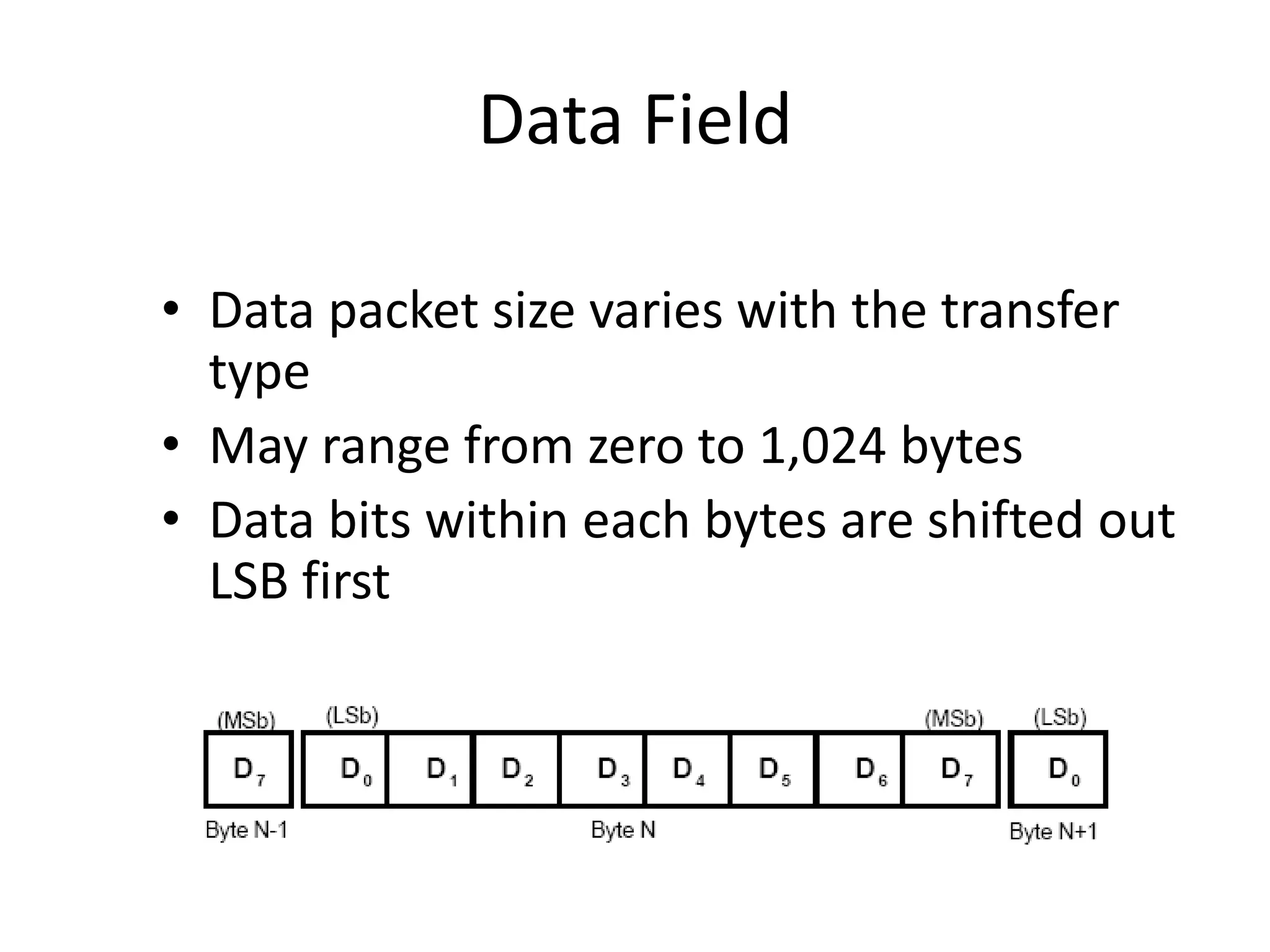 Data Field
• Data packet size varies with the transfer
type
• May range from zero to 1,024 bytes
• Data bits within each bytes are shifted out
LSB first
 