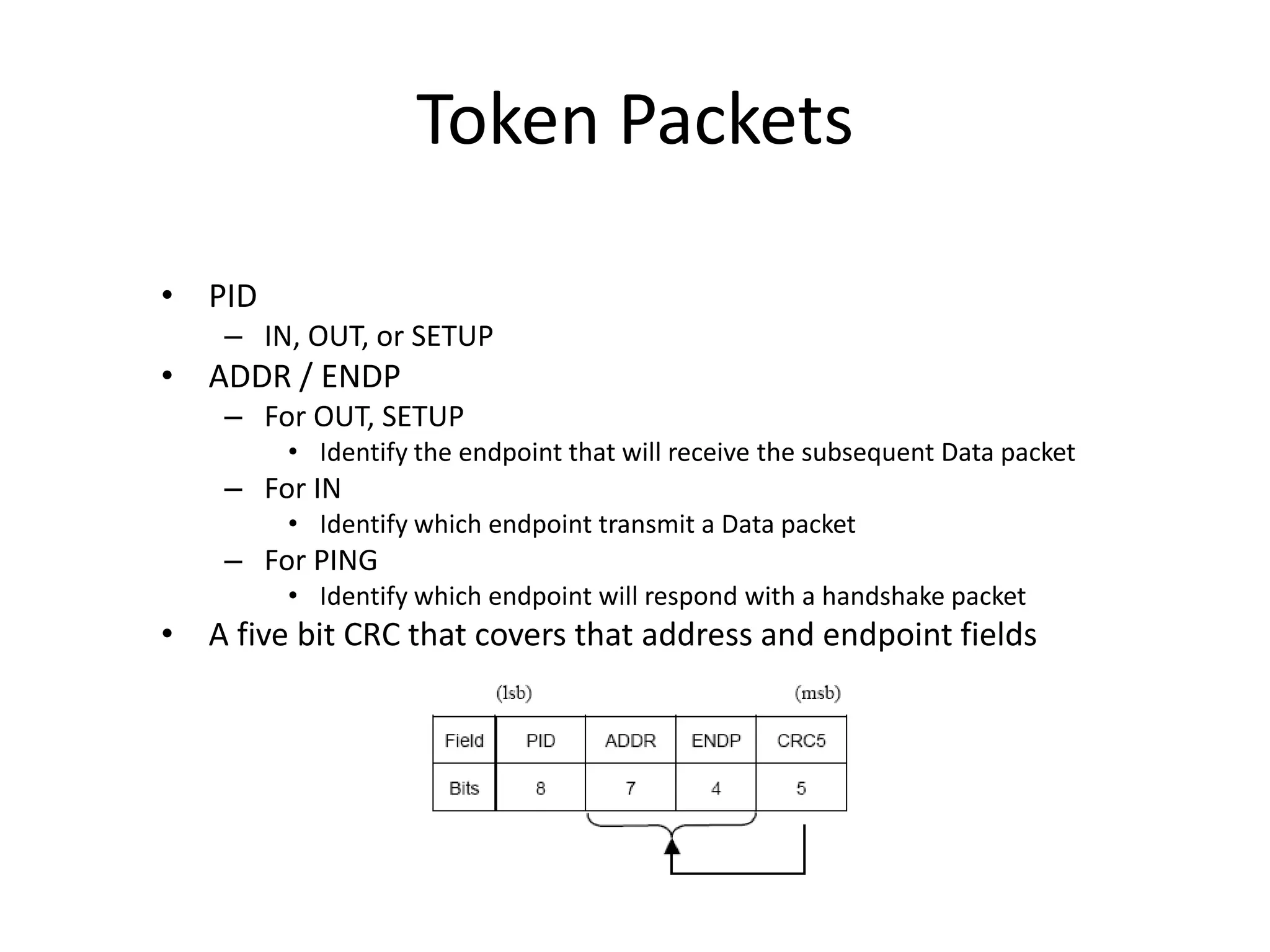 Token Packets
• PID
– IN, OUT, or SETUP
• ADDR / ENDP
– For OUT, SETUP
• Identify the endpoint that will receive the subsequent Data packet
– For IN
• Identify which endpoint transmit a Data packet
– For PING
• Identify which endpoint will respond with a handshake packet
• A five bit CRC that covers that address and endpoint fields
 
