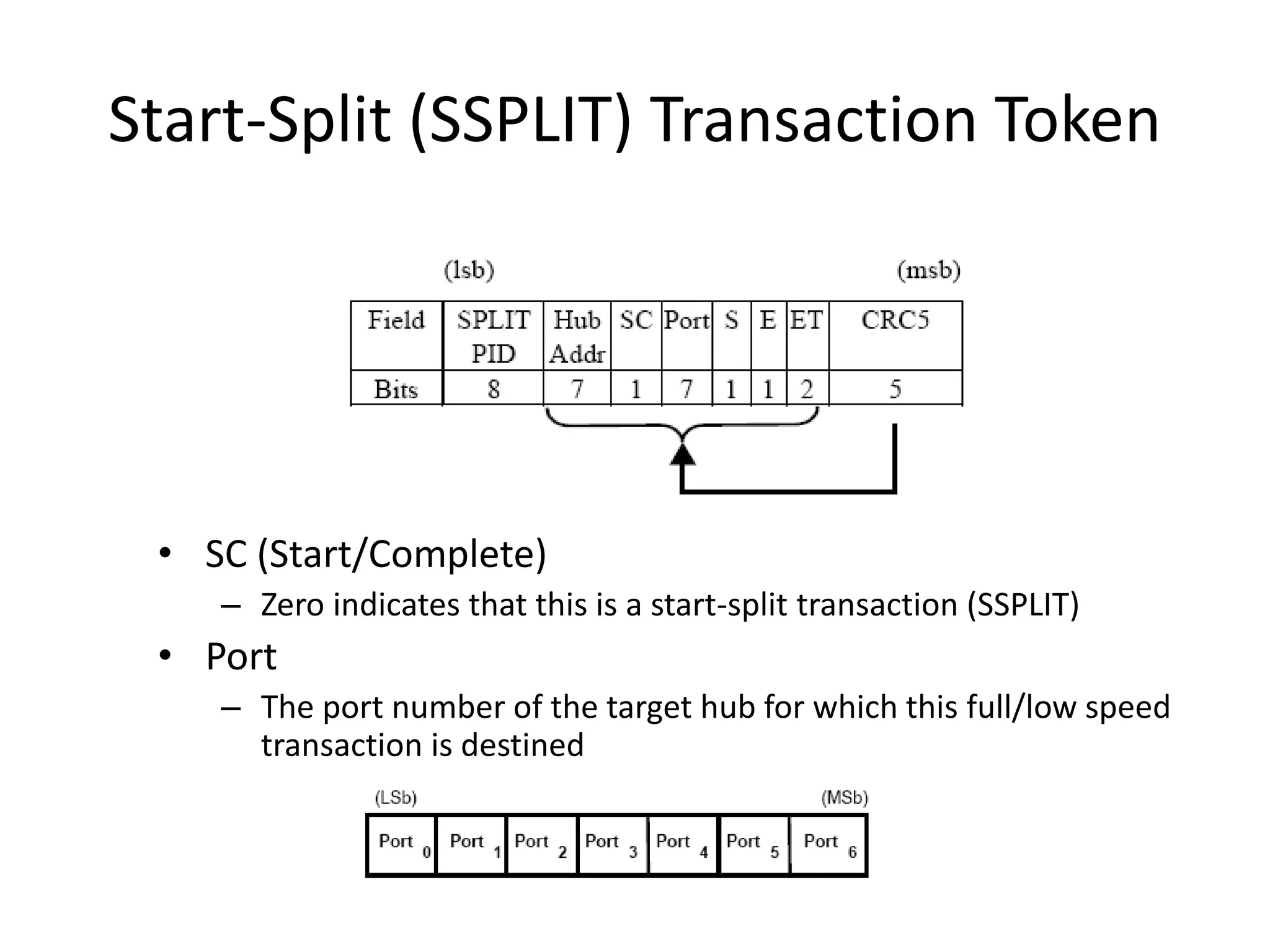 Start-Split (SSPLIT) Transaction Token
• SC (Start/Complete)
– Zero indicates that this is a start-split transaction (SSPLIT)
• Port
– The port number of the target hub for which this full/low speed
transaction is destined
 