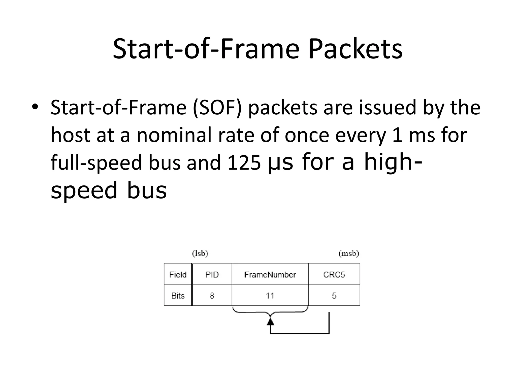 Start-of-Frame Packets
• Start-of-Frame (SOF) packets are issued by the
host at a nominal rate of once every 1 ms for
full-speed bus and 125 μs for a high-
speed bus
 