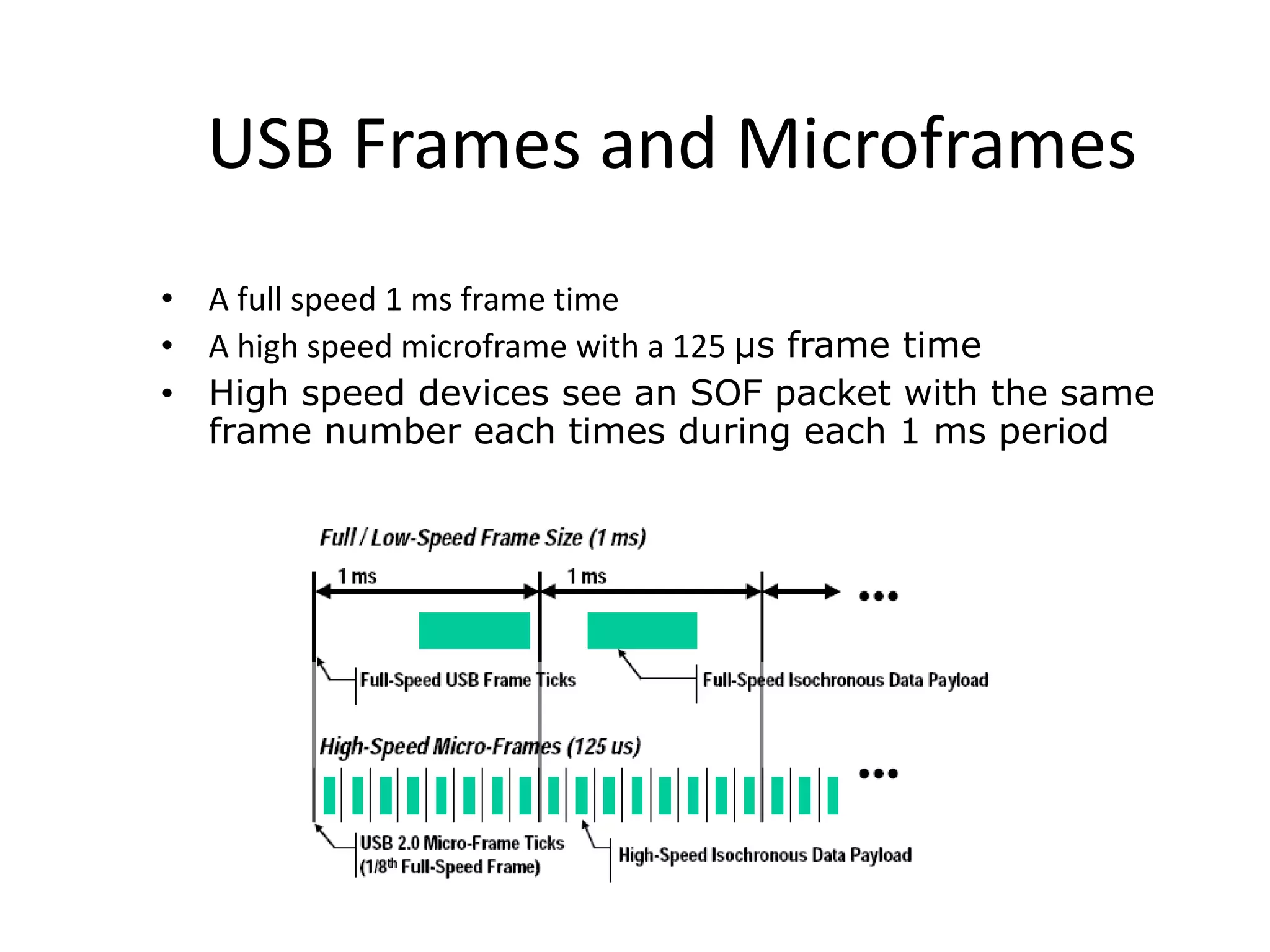 USB Frames and Microframes
• A full speed 1 ms frame time
• A high speed microframe with a 125 μs frame time
• High speed devices see an SOF packet with the same
frame number each times during each 1 ms period
 
