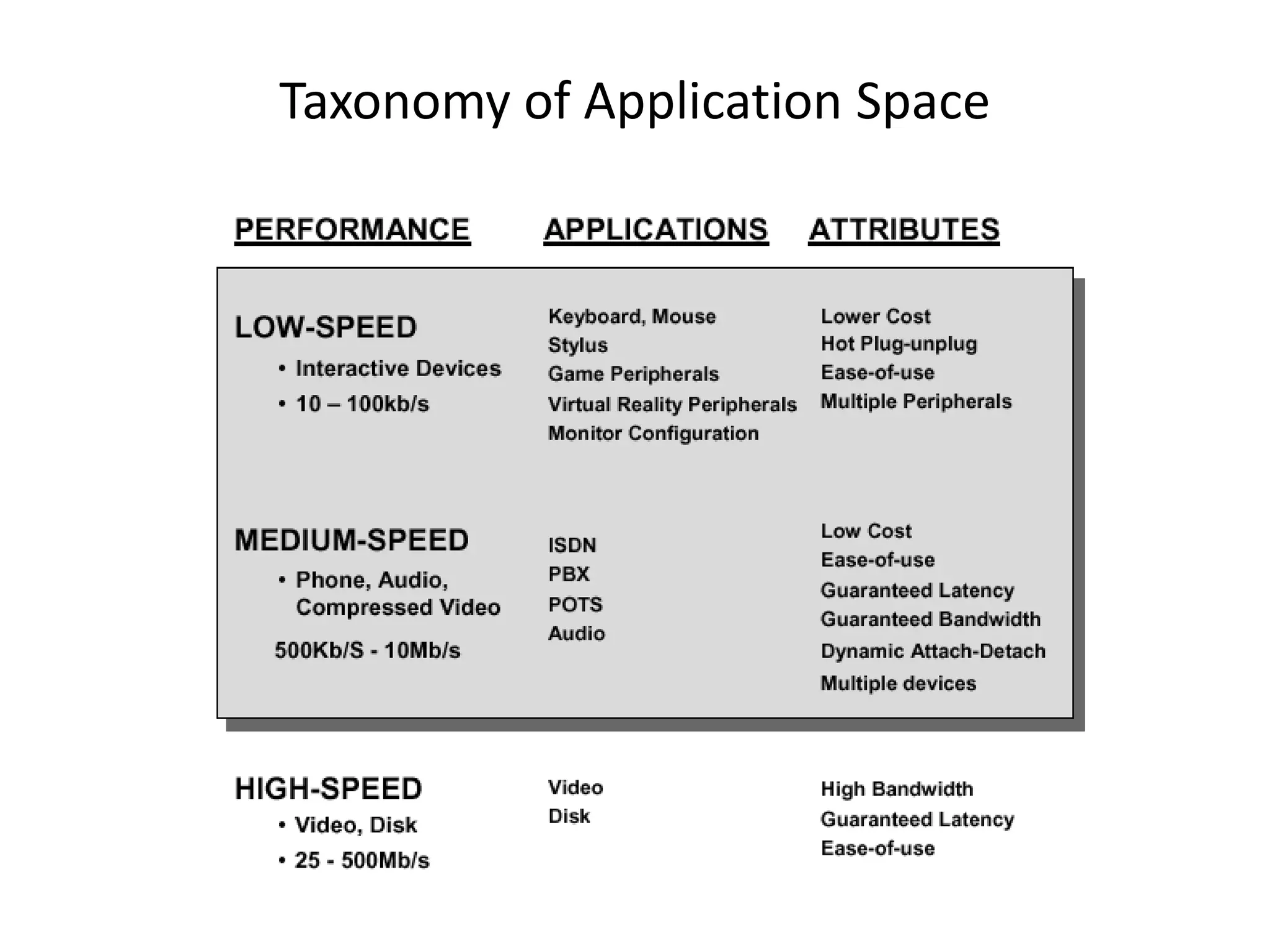 Taxonomy of Application Space
 