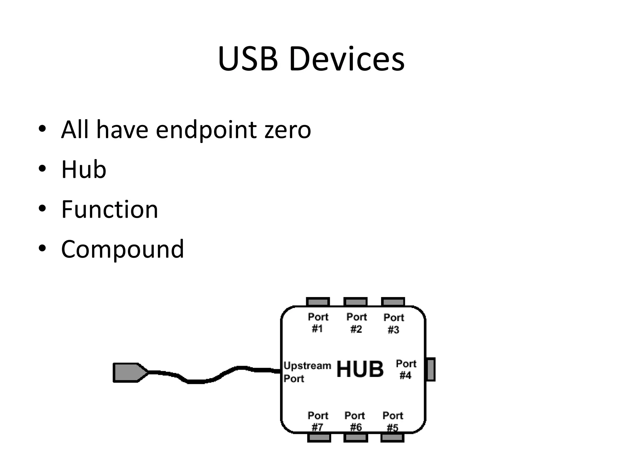USB Devices
• All have endpoint zero
• Hub
• Function
• Compound
 