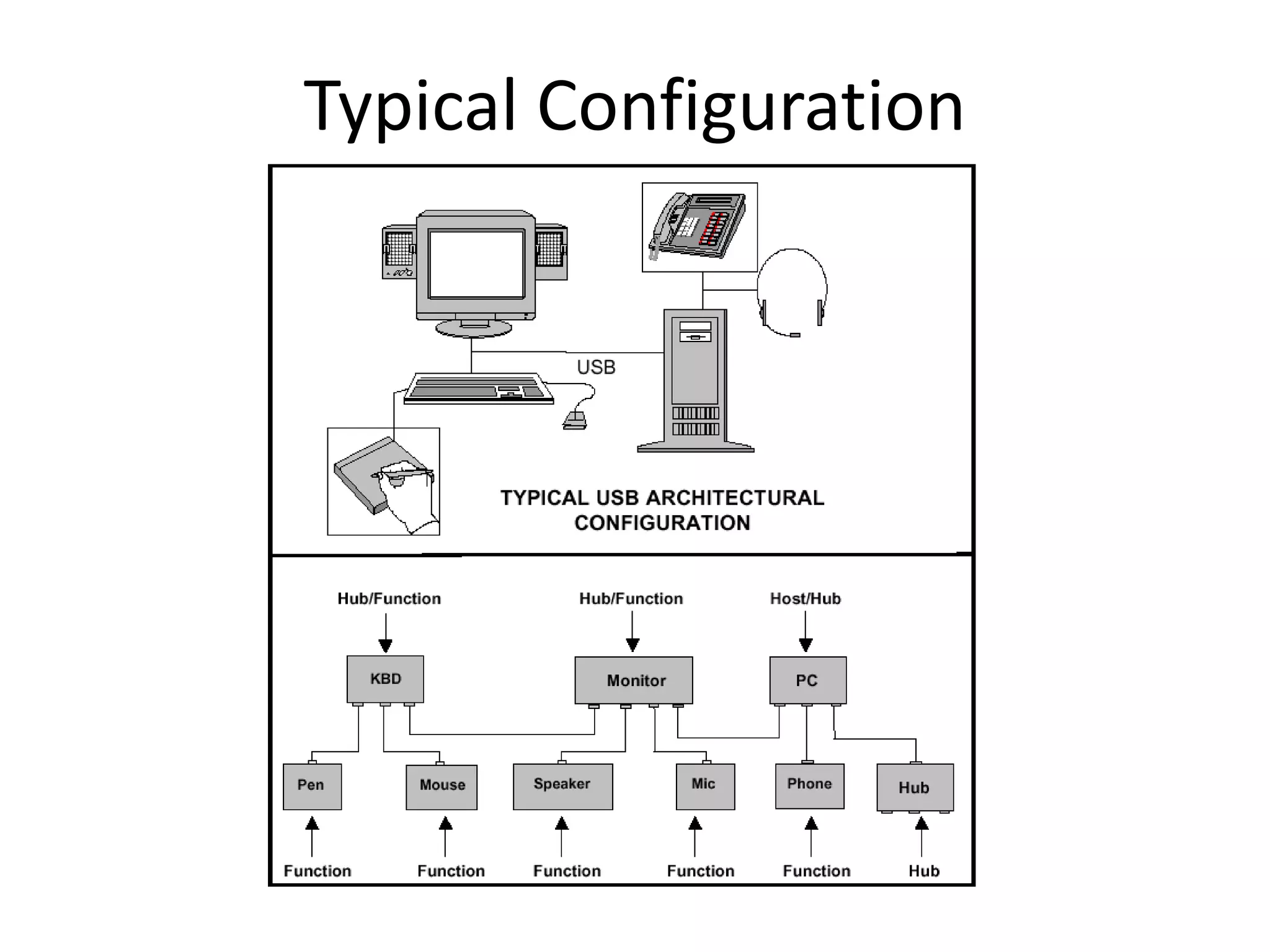 Typical Configuration
 