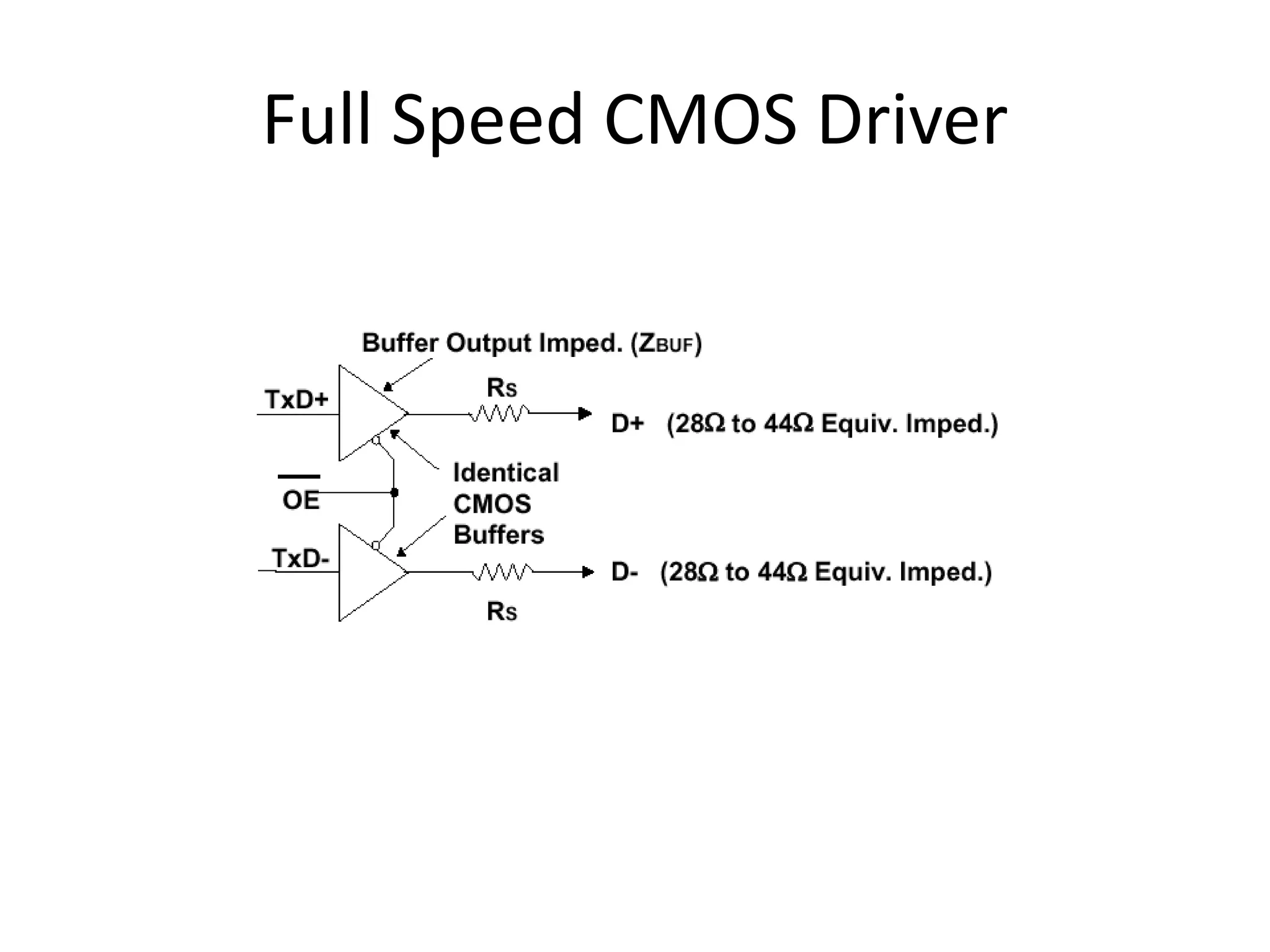 Full Speed CMOS Driver
 