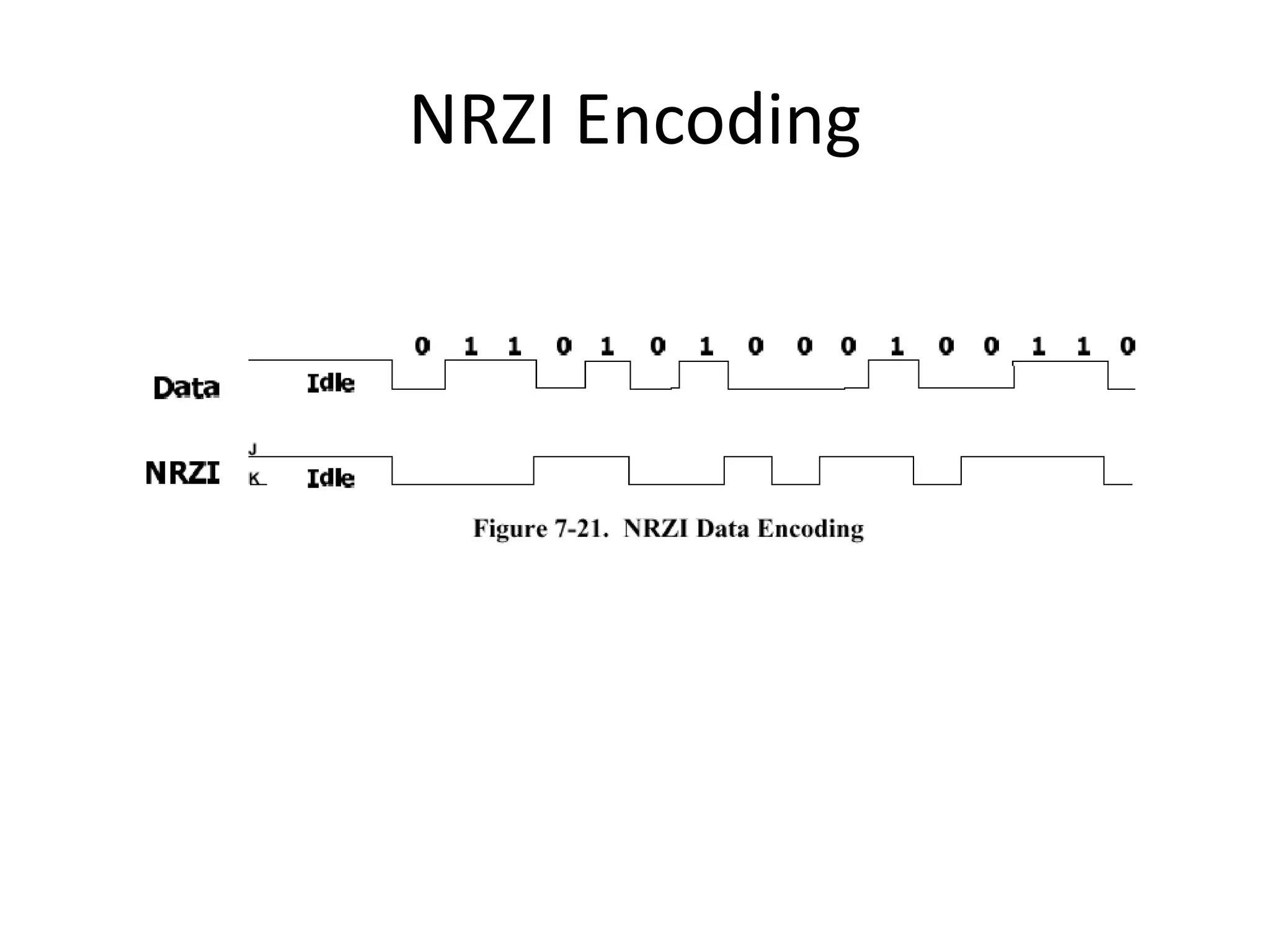 NRZI Encoding
 