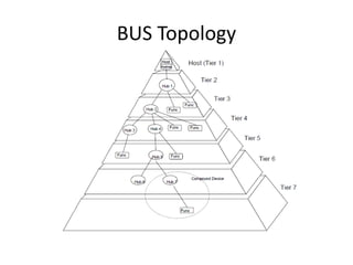 BUS Topology
 