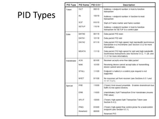 PID Types
 