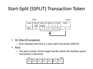 Start-Split (SSPLIT) Transaction Token
• SC (Start/Complete)
– Zero indicates that this is a start-split transaction (SSPLIT)
• Port
– The port number of the target hub for which this full/low speed
transaction is destined
 