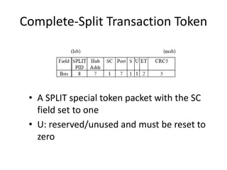 Complete-Split Transaction Token
• A SPLIT special token packet with the SC
field set to one
• U: reserved/unused and must be reset to
zero
 