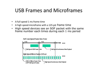 USB Frames and Microframes
• A full speed 1 ms frame time
• A high speed microframe with a 125 μs frame time
• High speed devices see an SOF packet with the same
frame number each times during each 1 ms period
 