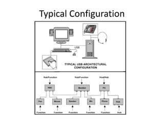 Typical Configuration
 