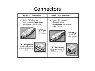 Connectors
 