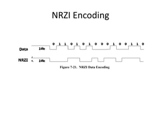 NRZI Encoding
 