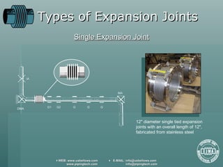 Types of Expansion Joints Single Expansion Joint 12 "  diameter single tied expansion joints with an overall length of 12 " , fabricated from stainless steel 