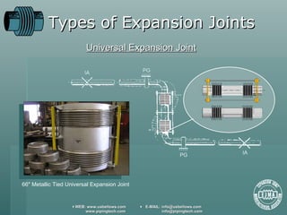 Types of Expansion Joints Universal Expansion Joint 66 "  Metallic Tied Universal Expansion Joint 