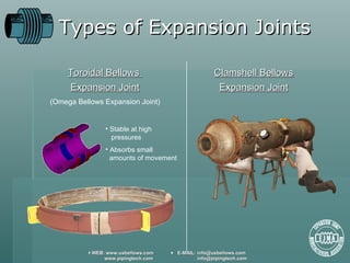 Types of Expansion Joints Stable at high    pressures Absorbs small    amounts of movement Clamshell Bellows Expansion Joint Toroidal Bellows  Expansion Joint (Omega Bellows Expansion Joint) 