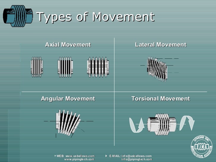 U.S. Bellows Expansion Joint Presentation