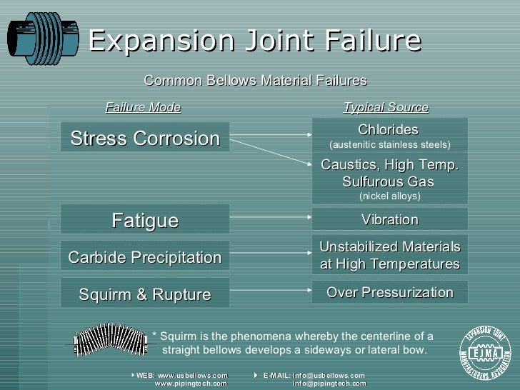 U.S. Bellows Expansion Joint Presentation