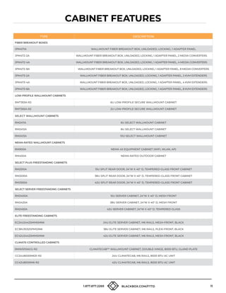 11
1.877.877.2269 BLACKBOX.COM/FTTD
TYPE DESCRIPTION
FIBER BREAKOUT BOXES
JPM471A WALLMOUNT FIBER BREAKOUT BOX, UNLOADED, LOCKING, 1 ADAPTER PANEL
JPM472-2A WALLMOUNT FIBER BREAKOUT BOX, UNLOADED, LOCKING, 1 ADAPTER PANEL, 2 MEDIA CONVERTERS
JPM472-4A WALLMOUNT FIBER BREAKOUT BOX, UNLOADED, LOCKING, 1 ADAPTER PANEL, 4 MEDIA CONVERTERS
JPM472-8A WALLMOUNT FIBER BREAKOUT BOX, UNLOADED, LOCKING, 1 ADAPTER PANEL, 8 MEDIA CONVERTERS
JPM473-2A WALLMOUNT FIBER BREAKOUT BOX, UNLOADED, LOCKING, 1 ADAPTER PANEL, 2 KVM EXTENDERS
JPM473-4A WALLMOUNT FIBER BREAKOUT BOX, UNLOADED, LOCKING, 1 ADAPTER PANEL, 4 KVM EXTENDERS
JPM473-8A WALLMOUNT FIBER BREAKOUT BOX, UNLOADED, LOCKING, 1 ADAPTER PANEL, 8 KVM EXTENDERS
LOW-PROFILE WALLMOUNT CABINETS
RMT353A-R2 6U LOW-PROFILE SECURE WALLMOUNT CABINET
RMT355A-R2 2U LOW-PROFILE SECURE WALLMOUNT CABINET
SELECT WALLMOUNT CABINETS
RM2411A 6U SELECT WALLMOUNT CABINET
RM2412A 8U SELECT WALLMOUNT CABINET
RM2413A 10U SELECT WALLMOUNT CABINET
NEMA-RATED WALLMOUNT CABINETS
RM900A NEMA 4X EQUIPMENT CABINET (WIFI, WLAN, AP)
RM400A NEMA-RATED OUTDOOR CABINET
SELECT PLUS FREESTANDING CABINETS
RM2510A 15U SPLIT REAR DOOR, 24W X 40 D, TEMPERED-GLASS FRONT CABINET
RM2530A 38U SPLIT REAR DOOR, 24W X 40 D, TEMPERED-GLASS FRONT CABINET
RM2550A 42U SPLIT REAR DOOR, 24W X 40 D, TEMPERED-GLASS FRONT CABINET
SELECT SERVER FREESTANDING CABINETS
RM2400A 15U SERVER CABINET, 24W X 40 D, MESH FRONT
RM2420A 38U SERVER CABINET, 24W X 40 D, MESH FRONT
RM2450A 42U SERVER CABINET, 24W X 40 D, TEMPERED GLASS
ELITE FREESTANDING CABINETS
EC24U2442SMMSMNK 24U ELITE SERVER CABINET, M6 RAILS, MESH-FRONT, BLACK
EC38U3032SPMS3NK 38U ELITE SERVER CABINET, M6 RAILS, PLEXI-FRONT, BLACK
EC42U2442SMMSMNK 42U ELITE SERVER CABINET, M6 RAILS, MESH-FRONT, BLACK
CLIMATE-CONTROLLED CABINETS
RMW5110ACG-R2 CLIMATECAB™ WALLMOUNT CABINET, DOUBLE HINGE, 8000 BTU, GLAND PLATE
CC24U8000M631-R2 24U CLIMATECAB, M6 RAILS, 8000 BTU AC UNIT
CC42U8000M6-R2 42U CLIMATECAB, M6 RAILS, 8000 BTU AC UNIT
CABINET FEATURES
 