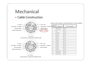 Mechanical
 Cable Construction
 