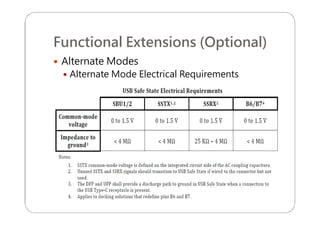 Functional Extensions (Optional)
 Alternate Modes
 Alternate Mode Electrical Requirements
 