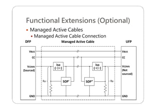 Functional Extensions (Optional)
 Managed Active Cables
 Managed Active Cable Connection
 