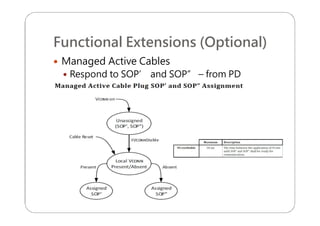 Functional Extensions (Optional)
 Managed Active Cables
 Respond to SOP’ and SOP” – from PD
 