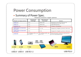 Power Consumption
 Summary of Power Spec.
 